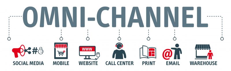 Omnichannel marketing flow with icons representing social media, website, call center, and more.