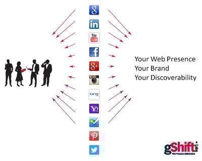 web_presence Iamge