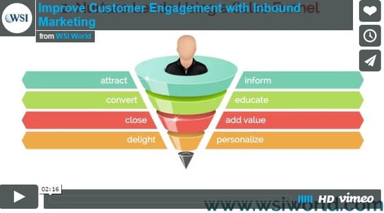 Graphic of the Inbound Funnel.