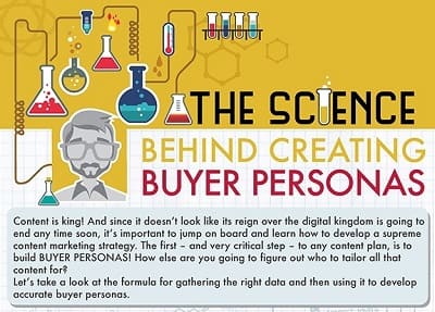 Top section of Infographic titled "The Science Behind Creating Buyer Personas".