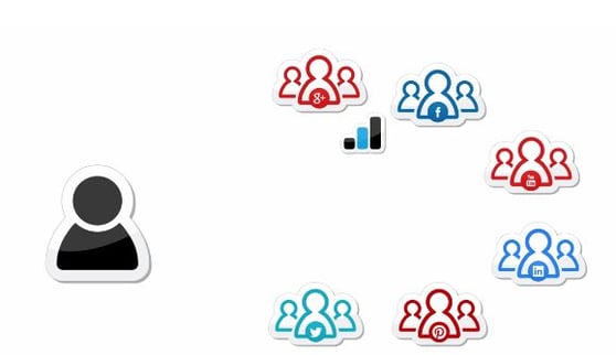 Graphic of person icon with various social icons around it.