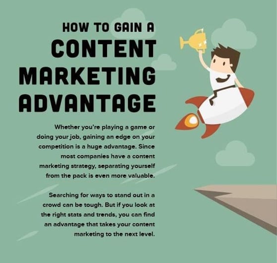 Screenshot of the How to Gain a Content Marketing Advantage infographic.