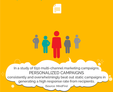 Screenshot of The Open and Shut Case for Personalization infographic.