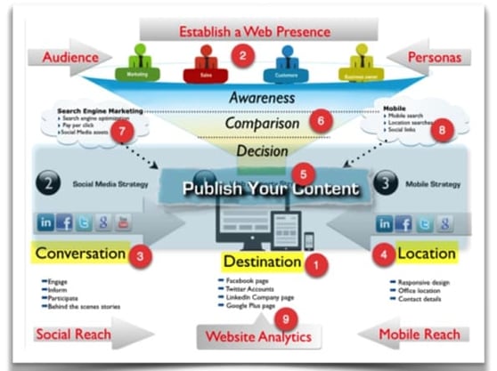 Screenshot of WSI Digital Power Hour video.
