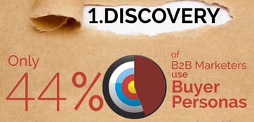 7 Steps to Website Success