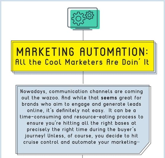 Screenshot of the Marketing Automation All the Cool Marketers are Doin' It infographic.