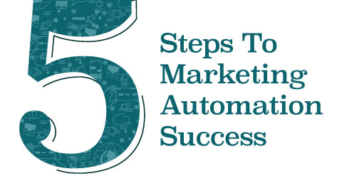 Screenshot of the top part of the 5 Steps to Marketing Automation Success infographic.