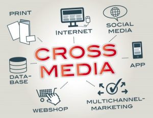 Drawing with Cross Media in the centre, and connected to Print, Database, Webshop, Multichannel Marketing, App, Social Media, and Internet icons.
