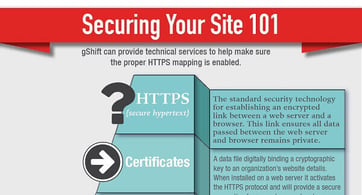 Securing Your Site 101: An Infographic