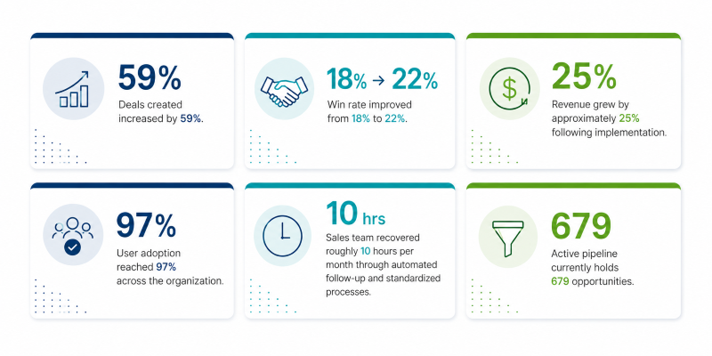 Seguridata Case Study 5