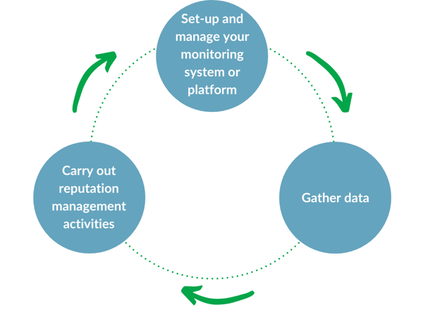 Three by Three Cycle (ORM)