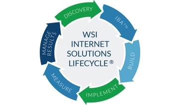 How The WSI Lifecycle Helps Your Business