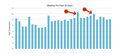 WSI-MozCast-Current