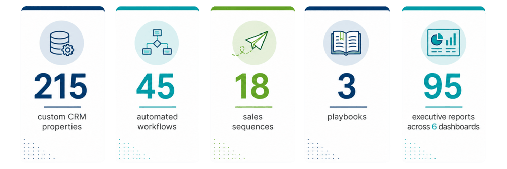 WSIWorld Case Study - Seguridata2