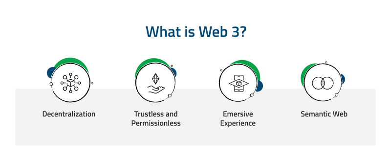 What is Web3?