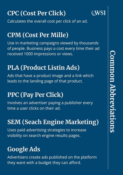 Glossary of digital marketing terms including PPC, SEM, and Google Ads related to paid search tactics and strategy.