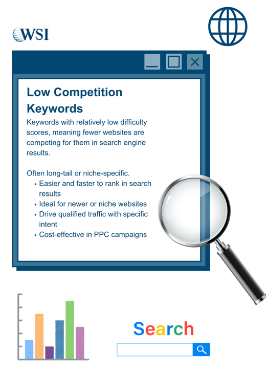 Low competition keywords explained in search results, ideal for targeting niche SEO traffic.