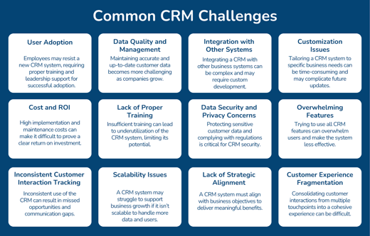 CRM benefits of overcoming common challenges like data quality, integration, and user adoption.