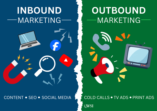 Illustrating the importance of keeping your lead generation pipeline full with inbound vs outbound marketing strategies.