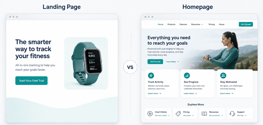 Landing page vs homepage example showing focused offer and clear call to action.