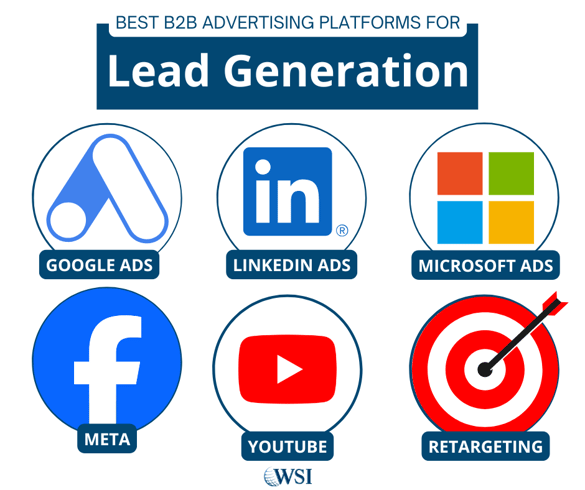 B2B lead generation platforms including Google Ads, LinkedIn Ads, Microsoft Ads, Meta and YouTube.