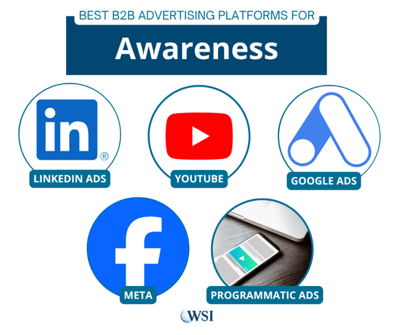 B2B awareness platforms including LinkedIn Ads, YouTube, Google Ads, Meta and programmatic ads.