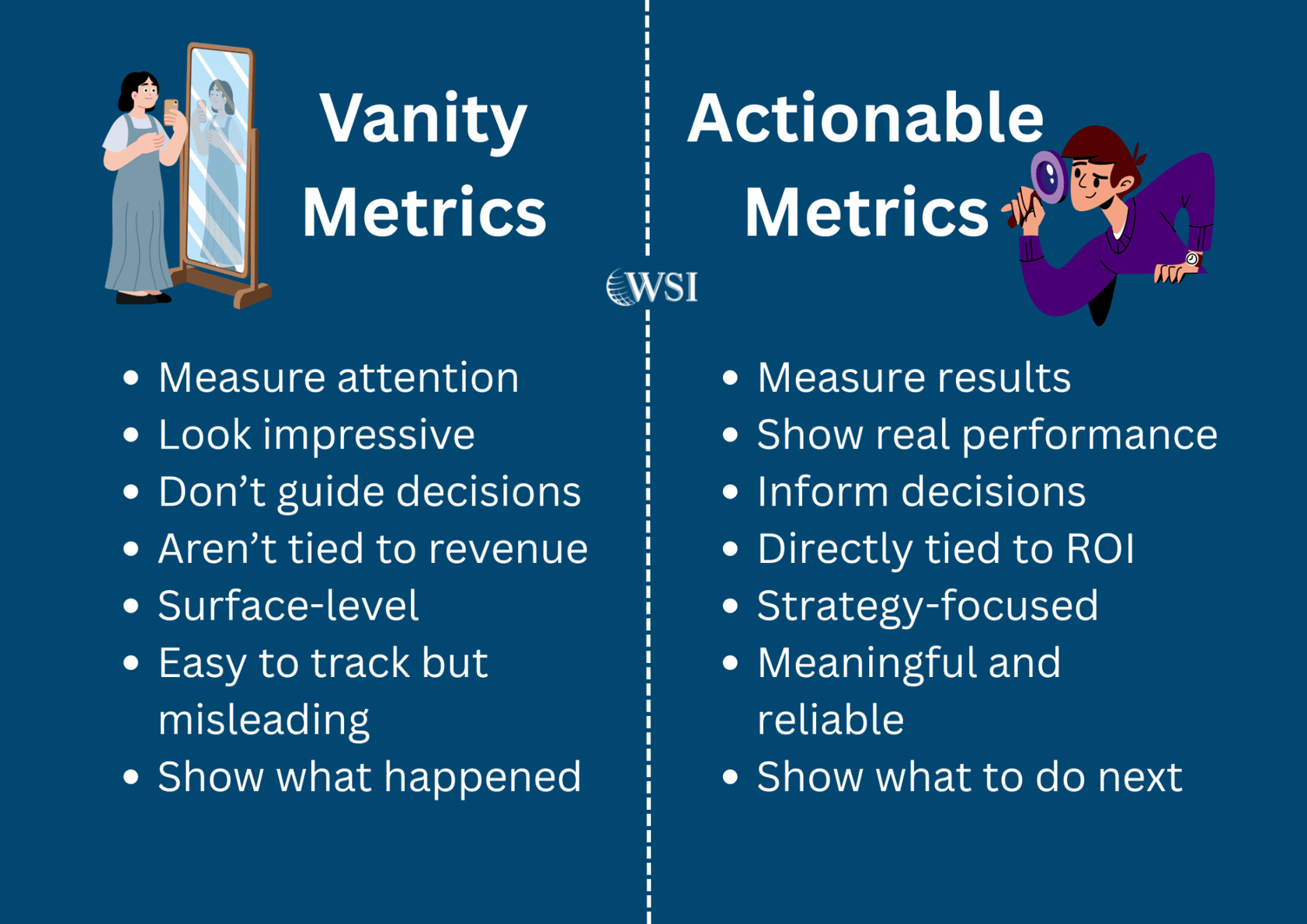 Digital Marketing Metrics To Track in 2026