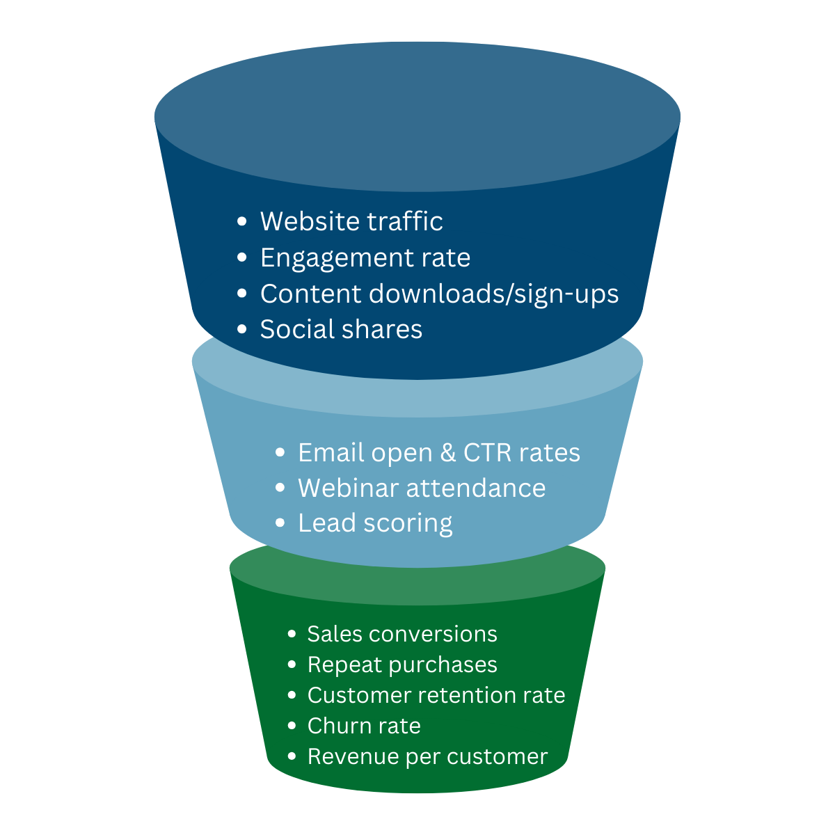 Digital Marketing Metrics To Track in 2026