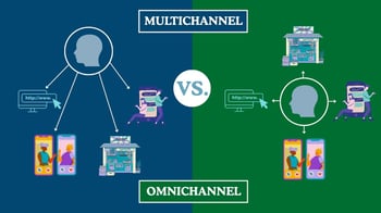 Comparison of multichannel vs. omnichannel marketing with visuals for customer interaction.