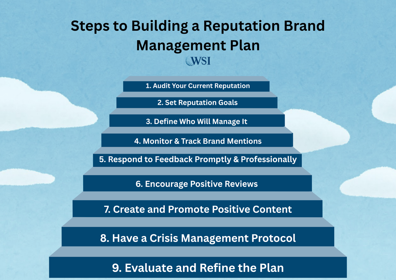 The importance of reputation management with key steps in building a brand management plan.