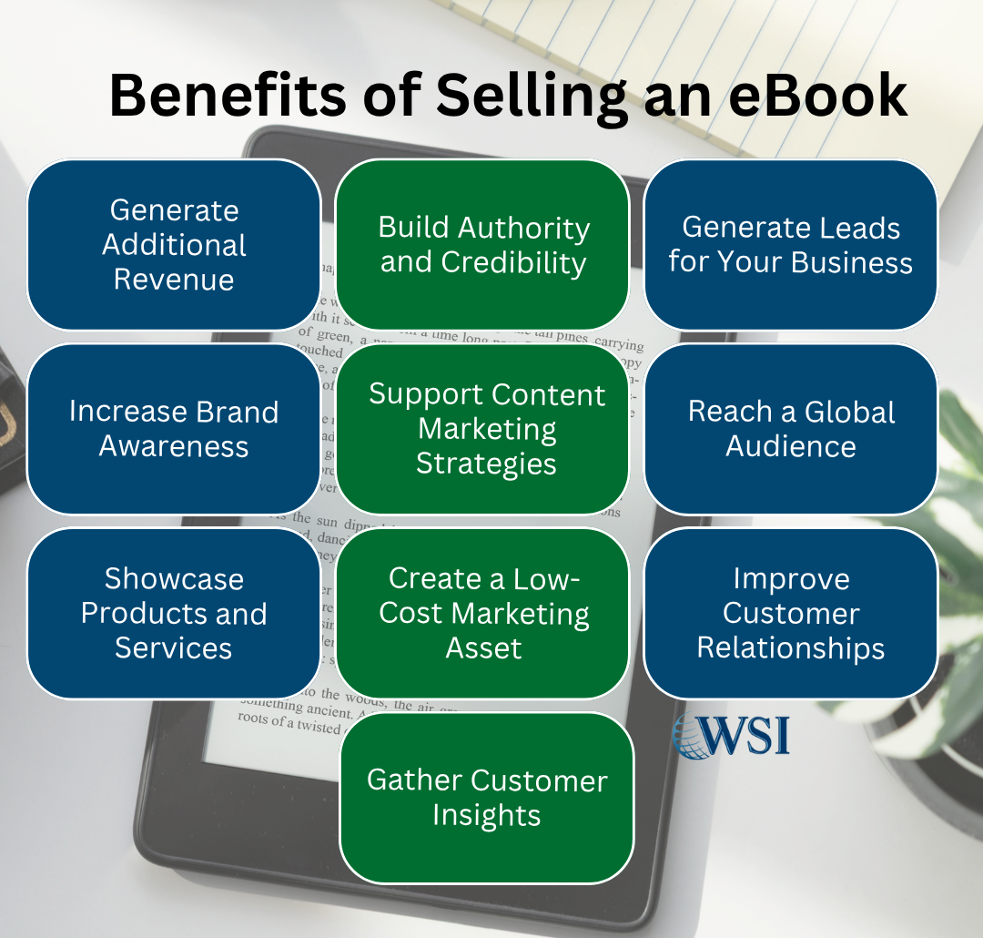 Benefits of selling an eBook, including revenue, lead generation, brand awareness, authority, and customer insights.