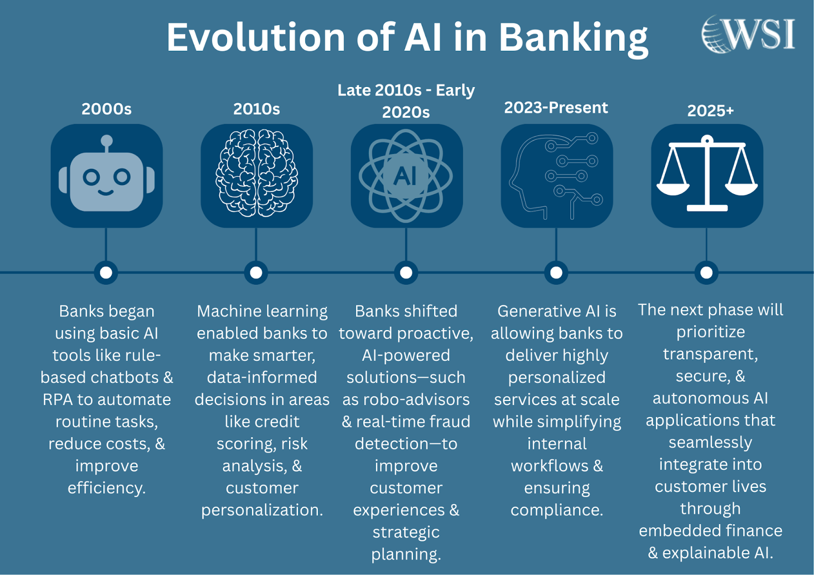 AI for Banking: How Local Community Banks Can Leverage AI