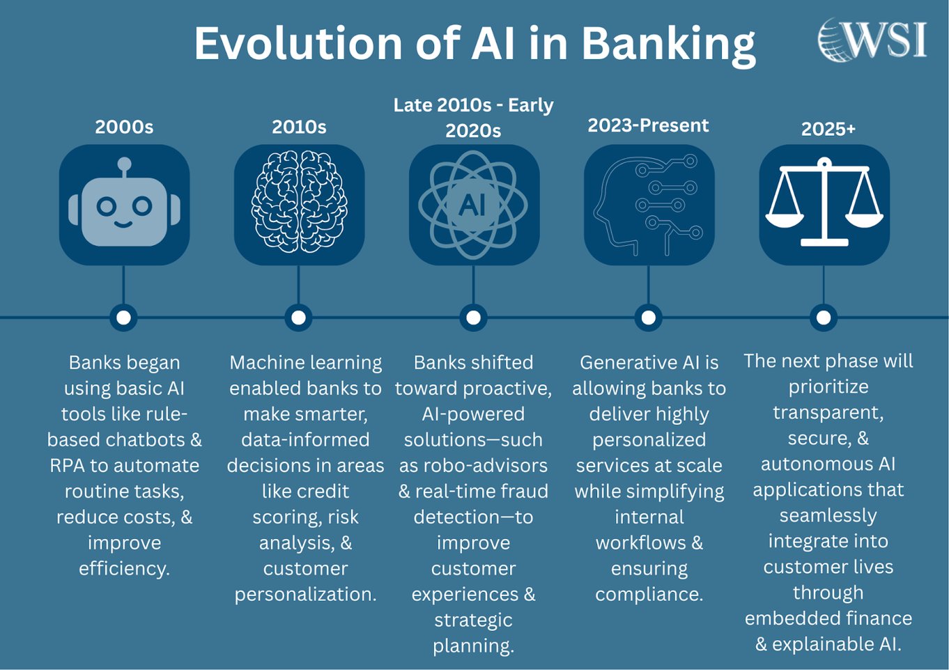 AI for Banking: How Local Community Banks Can Leverage AI