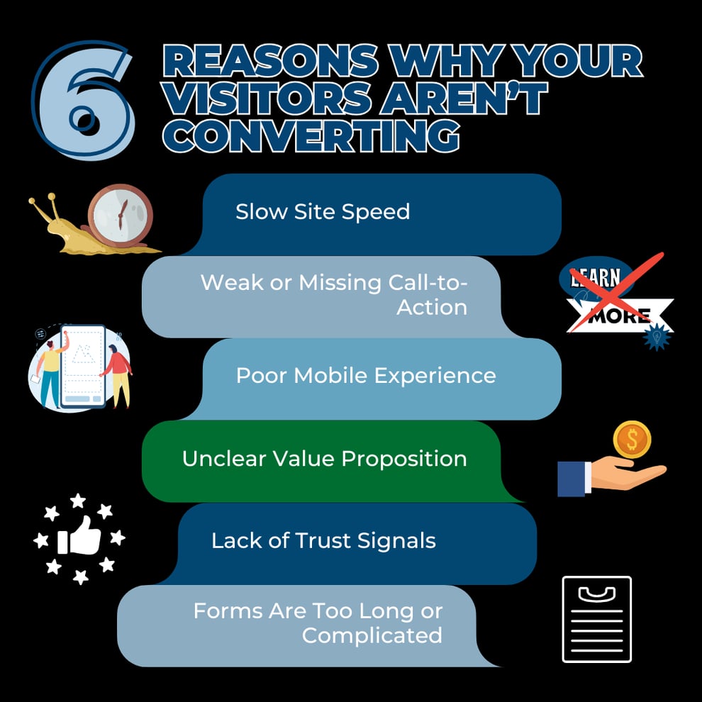 Comment convertir les visiteurs de votre site web en prospects