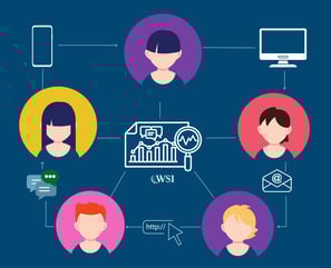 Omnichannel marketing customer journey showing interaction across various digital platforms.