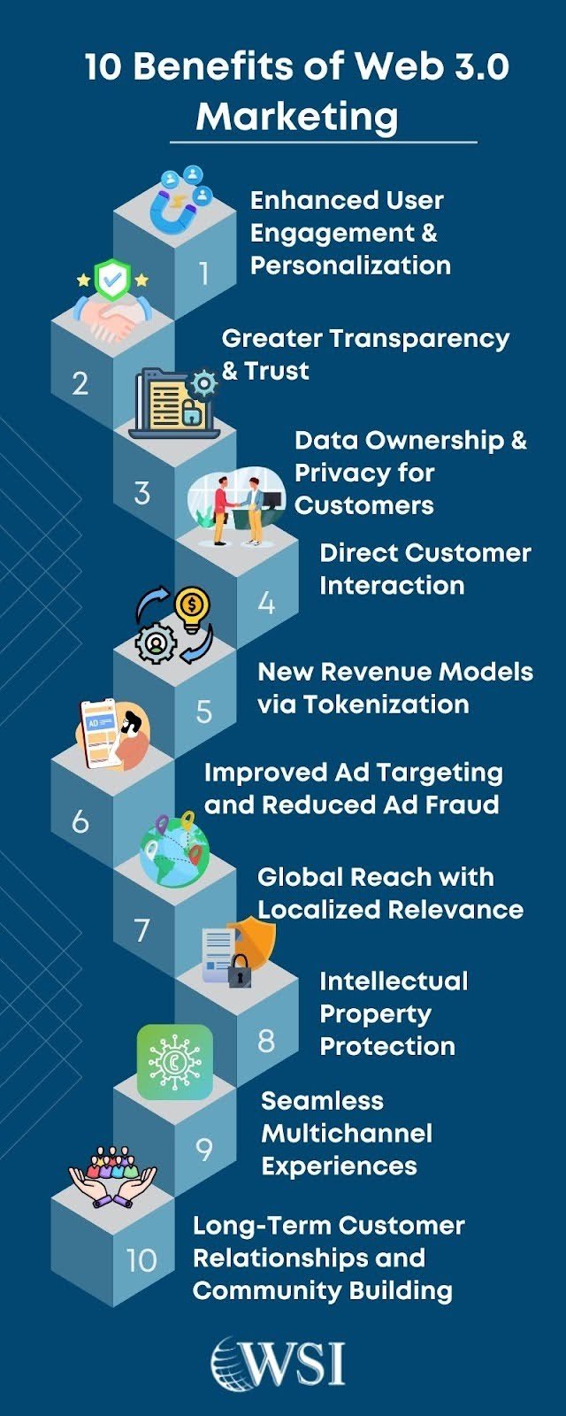 What Is Web3 Marketing? Everything You Need to Know