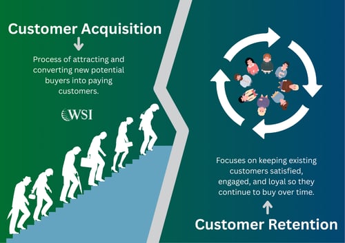 Visual comparing customer acquisition and customer retention, showing how retention marketing keeps customers loyal over time.