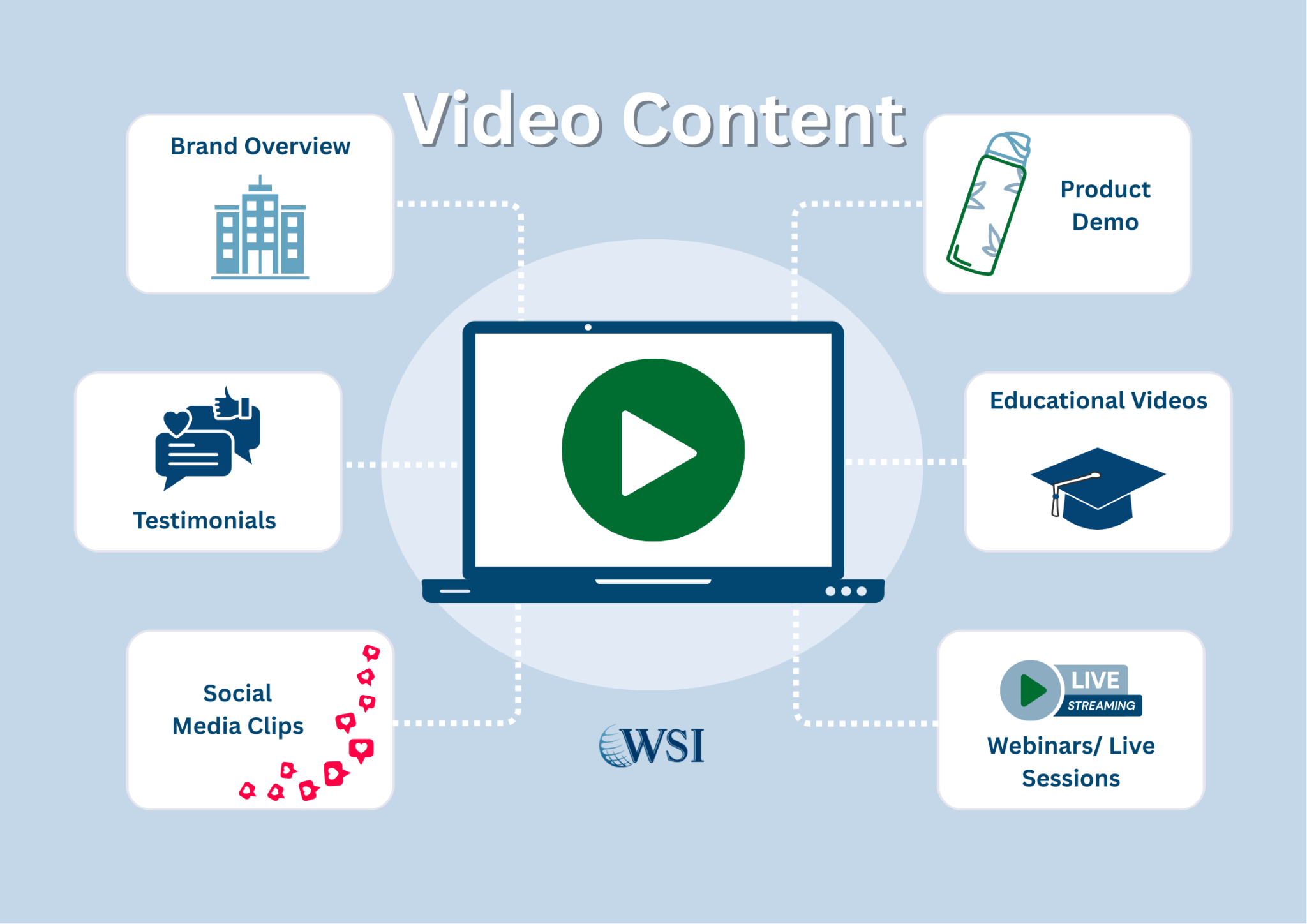 Video-First Content Strategy: Why Video Gets Found