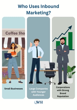 Infographic showing inbound marketing users: small businesses, large companies, and established corporations.