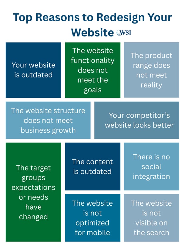 Infographic listing 10 reasons to redesign a website, including outdated content and poor mobile performance.