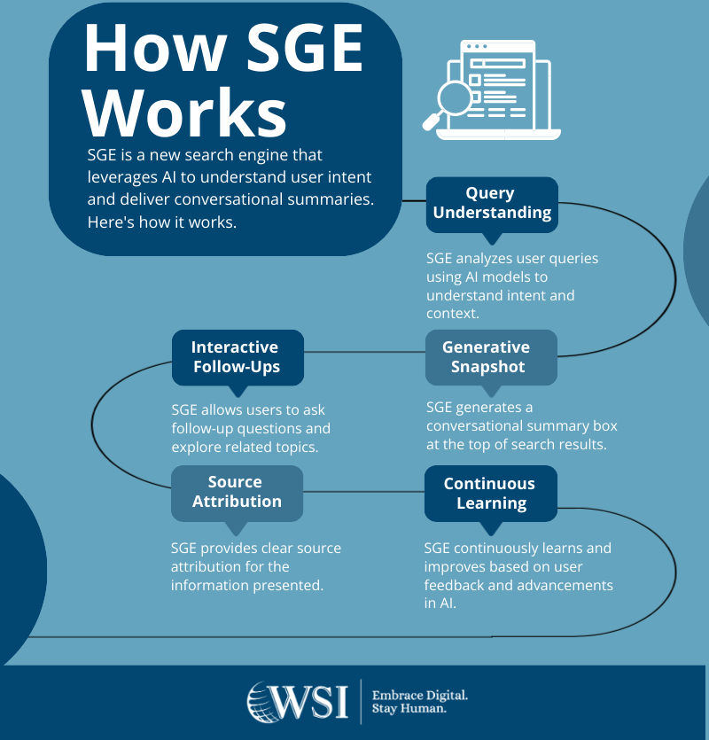 Google SGE: What is Search Generative Experience?