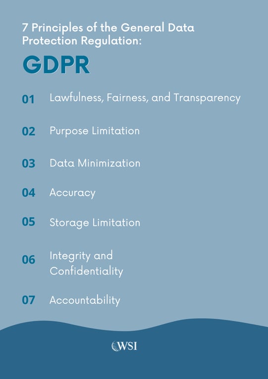 Seven GDPR principles, including transparency, data minimization, accuracy, and accountability.