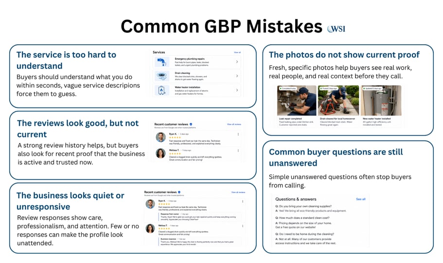 Why a Google Business Profile gets views but no calls, with common mistakes in services, reviews, photos, and Q&A.