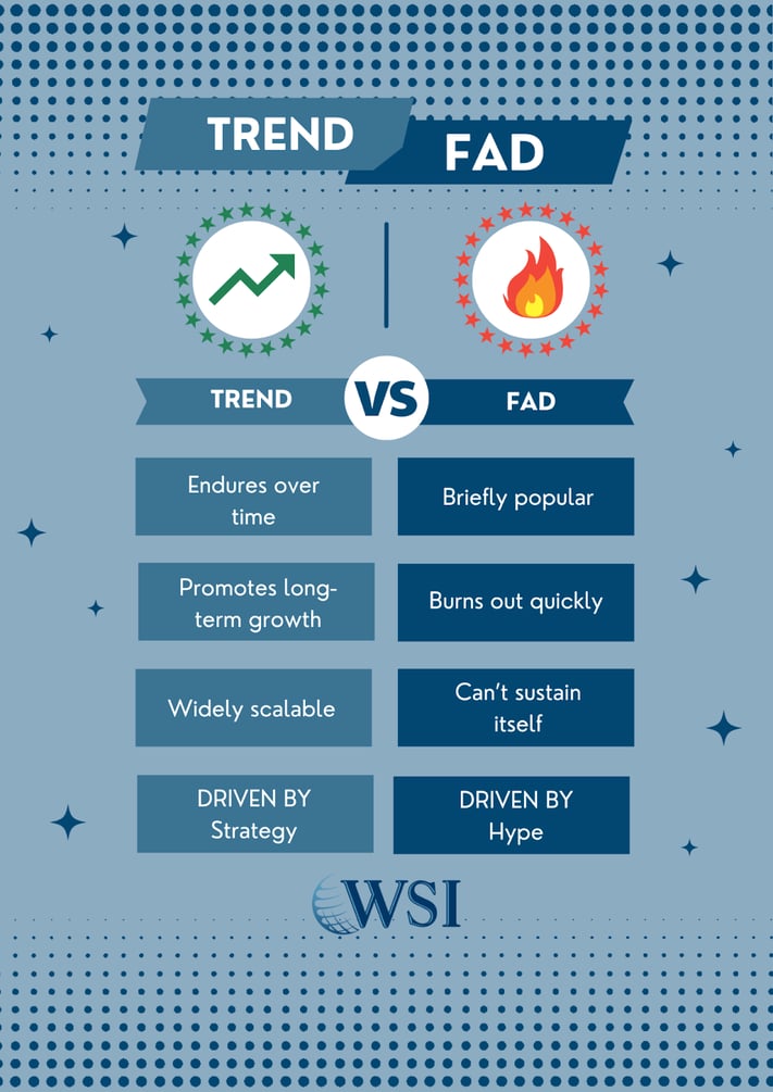 Marketing Trend vs Fad: What's the Difference?