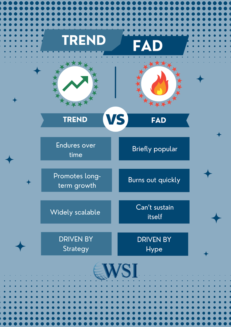 Marketing Trend vs Fad: What's the Difference?
