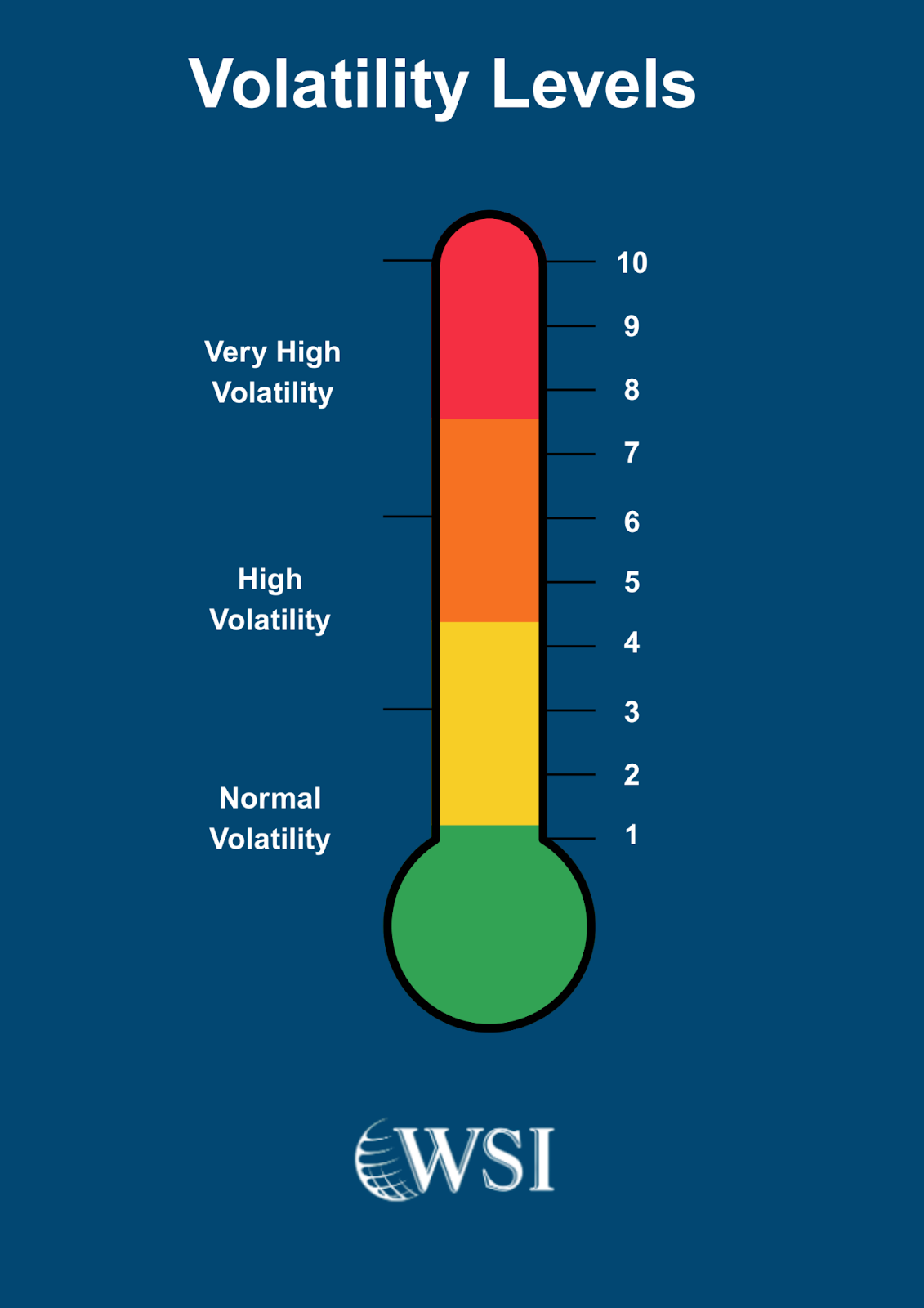 What is SERP Volatility & How Can You Protect Your Business?