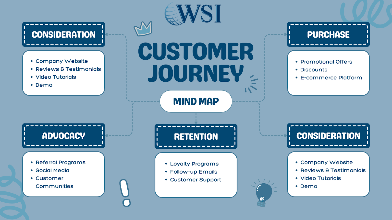 Why Your Content Strategy Needs a Customer Journey Map