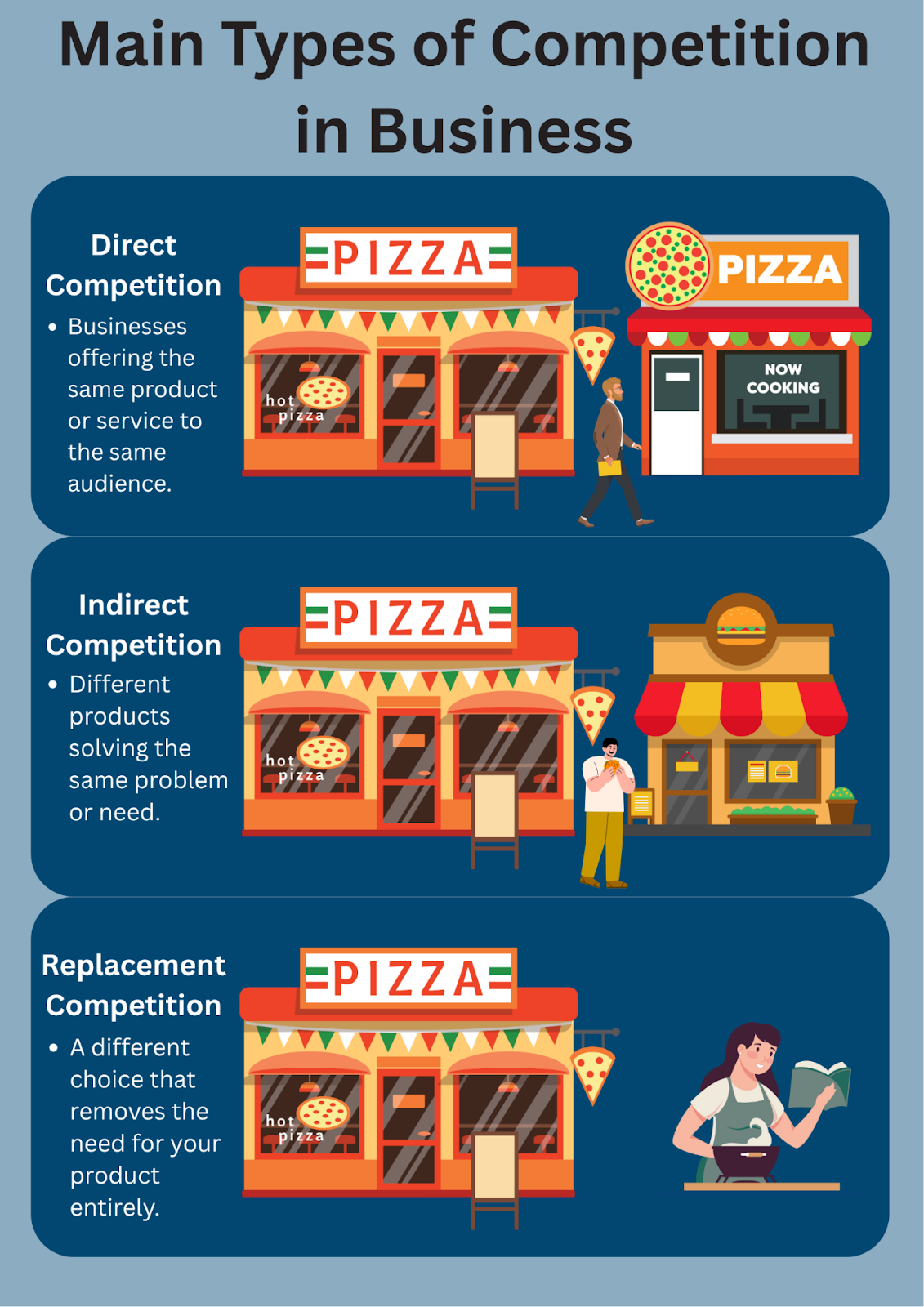 Competition In Business Examples Competitive Analysis: Why Competition is Good for Business