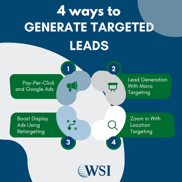 Infographic listing 4 digital tactics for targeted lead generation including PPC, micro targeting, and retargeting.
