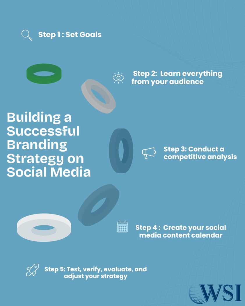 5 Steps to a Successful Social Media Branding Strategy